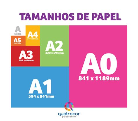 cupónâ size - Tamanhos e formatos .